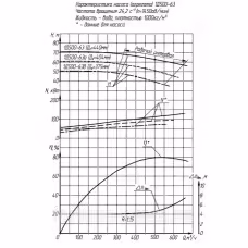 Агрегат насосный 1Д500-63а (450 м³/ч, 53 м) с АИР280С4 110 кВт — купить в Алматы